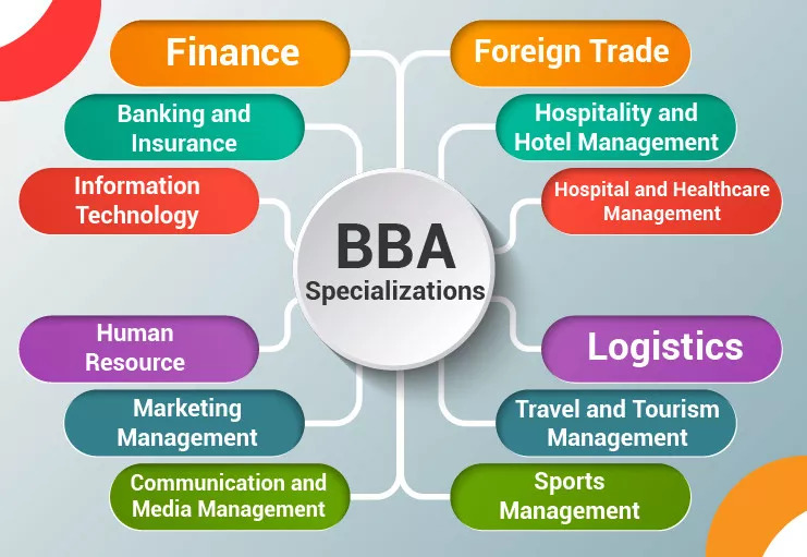 B.B.A.