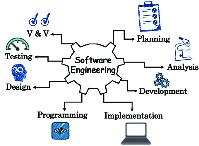 DIPLOMA IN SOFTWARE ENJINEERING (DSE)