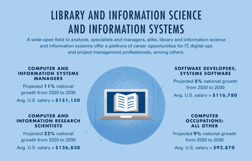 MASTER OF LIBRARY INFORMATION SCIENCE (M.L.I.S)