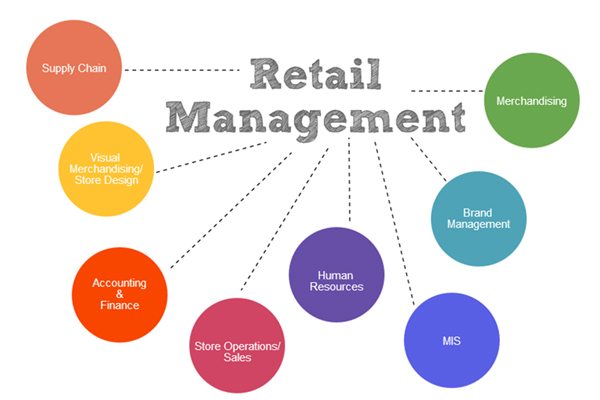 POST GRADUATION DIPLOMA IN RETAIL MANAGEMENT